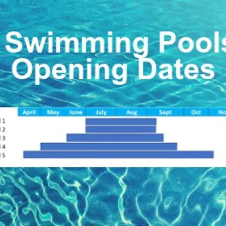 Apartmán Oleholidays 806 Romana Playa Primera Linea De Playa *